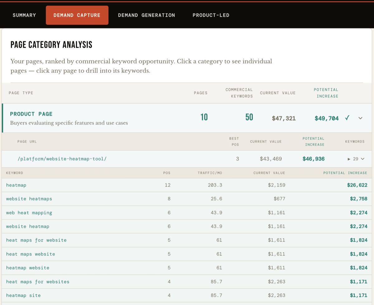 Demand Capture audit screenshot