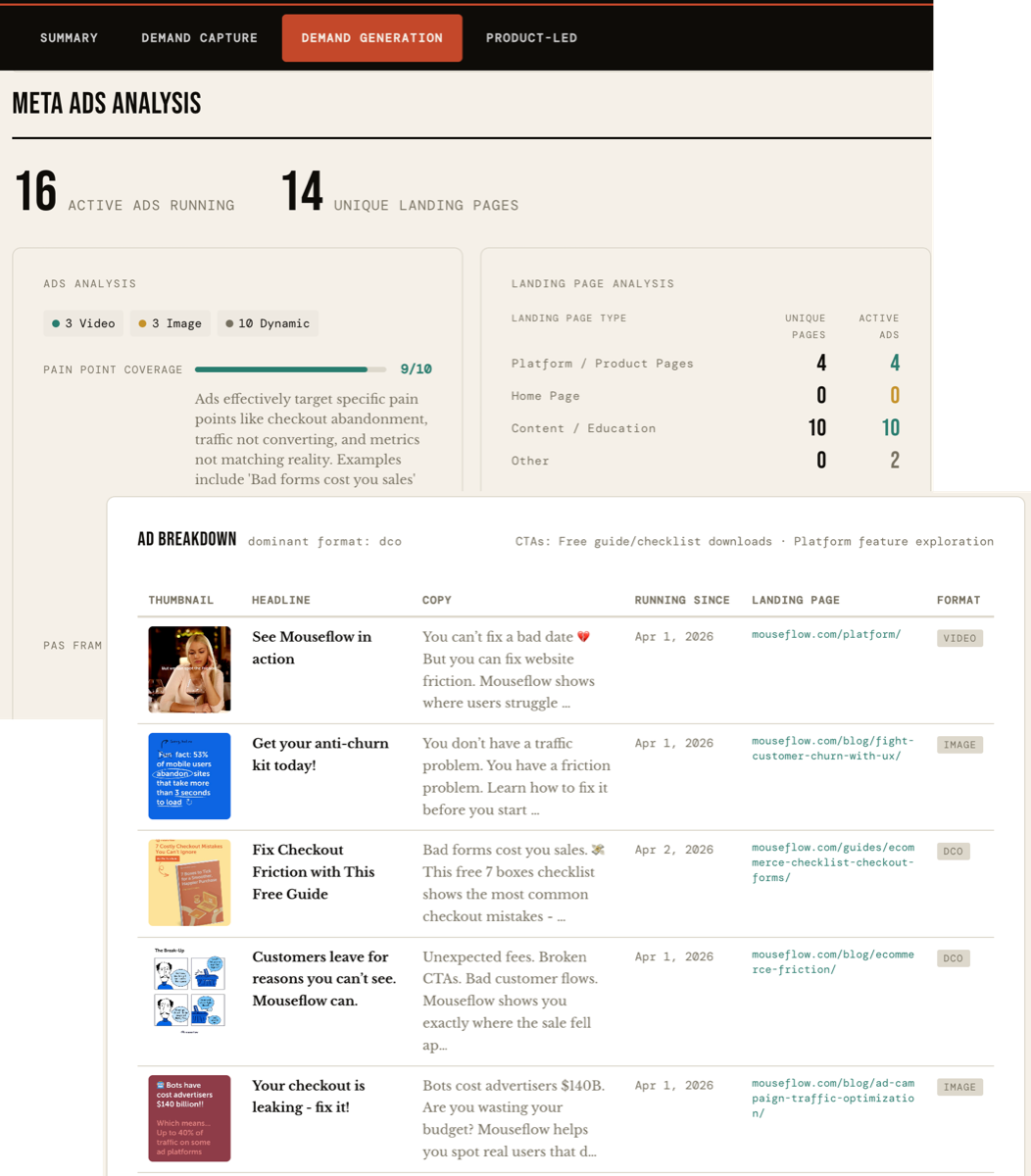 Demand Generation audit screenshot