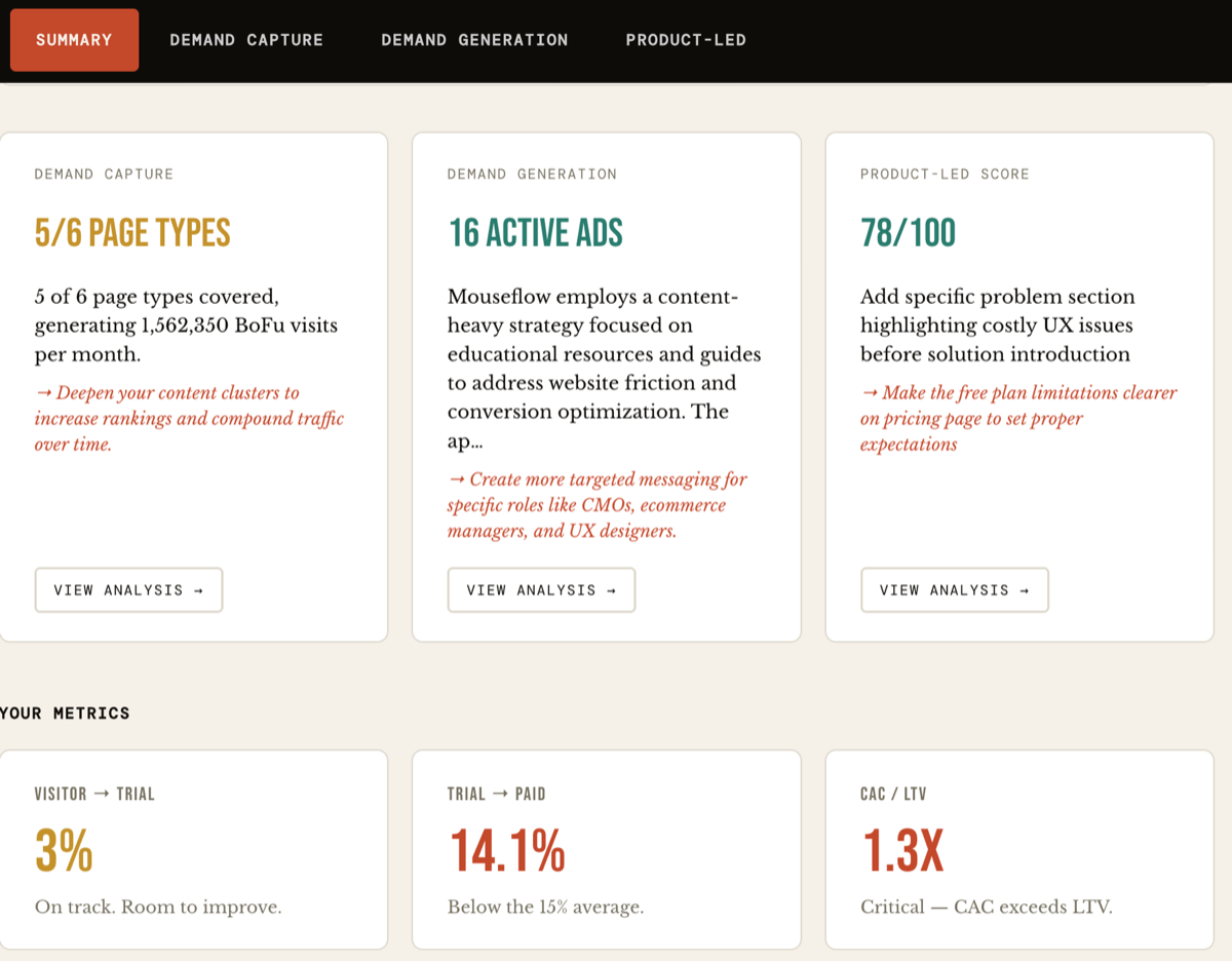 Summary audit screenshot